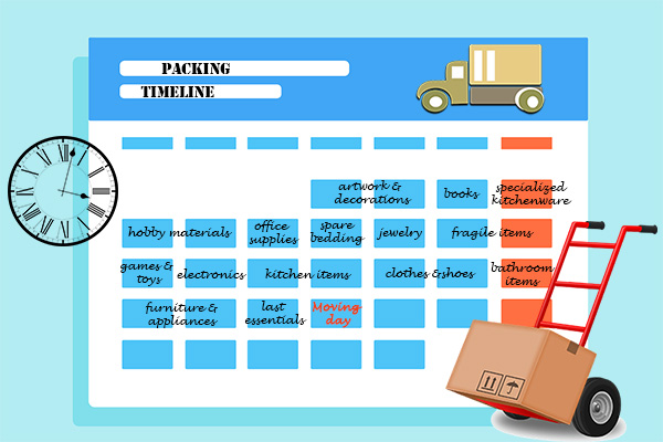 An efficient packing timeline for moving will help you keep track of your progress.